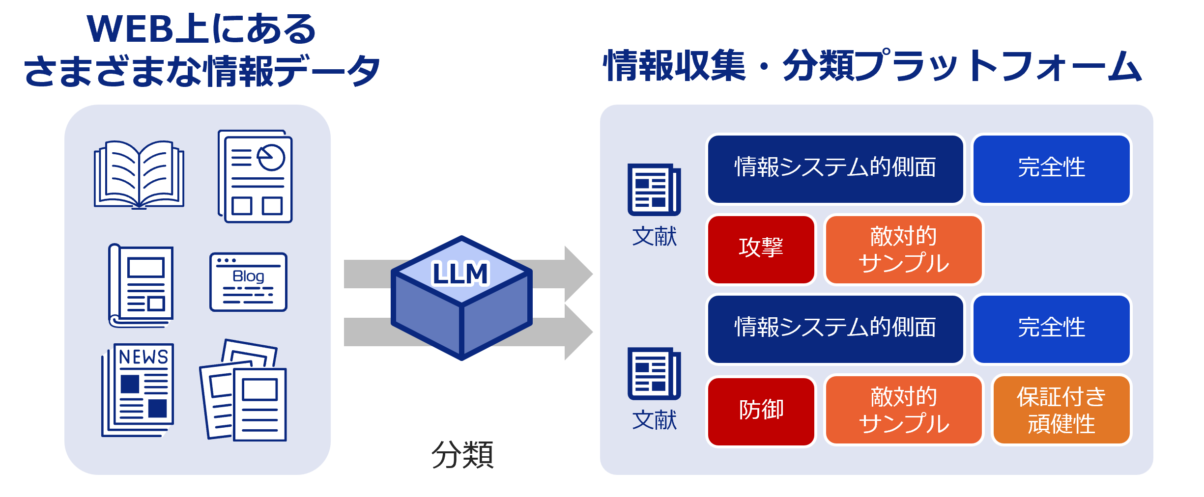 文献データベース